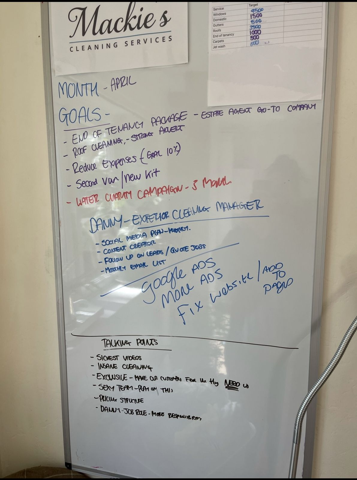 A whiteboard of monthly goals and targets written in coloured pen